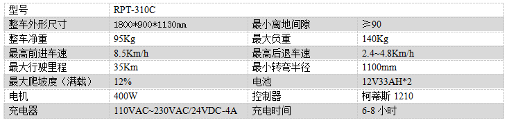 电动米林尘推车RPT-310C